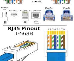 There are two standards that are used for rj45 connector wiring. Mt 7895 Rj45 Pinout Wiring Diagrams For Cat5e Or Cat6 Cable Download Diagram