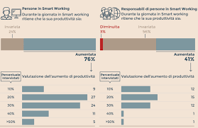 20 lavori che pagano settimanalmente. Lavoro Online Come Lavorare Su Internet Seriamente