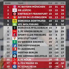 See who scored the most goals, cards, shots and more here. Max Sports Bundesliga Table 03 Feb 2021