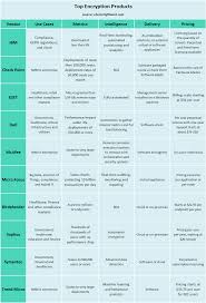 59 Expository Security Software Comparison Chart