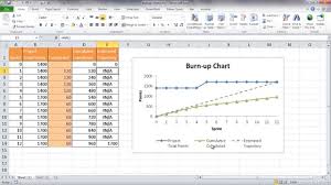 Create A Basic Burn Up Chart
