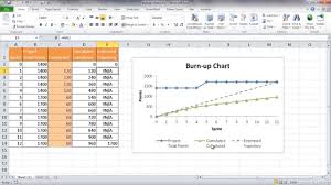 create a basic burn up chart