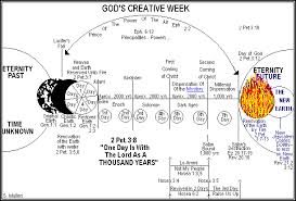 Bible Outline Chart This Chart Compliments Bible Outline 3