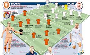 Skład reprezentacji polski na mecz z holandią. Holandia Polska O Ktorej Godzinie Mecz Ligi Narodow Reprezentacja Polski