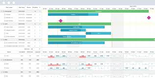 Gantt Chart For Salesforce Project Management Apps Dhtmlxgantt