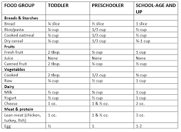 Serving Size For Children Recommendation Stepping Stone