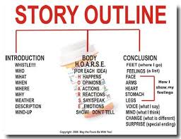 Story Outline Writing Outline Writing Plot Writing Tips