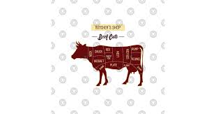 Specialty Beef Cuts Cow Chart Diagram By Maria Lozovska