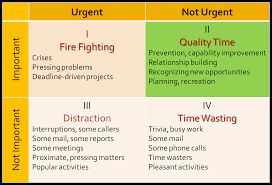 Buy Online Covey Management Time