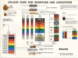 Component Resistors Colour Code Table Resistor For And