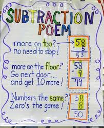 subtraction with regrouping poem math anchor charts math