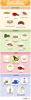 The best snacks on a keto diet eggs: Keto Mexican Food Recipes Restuarant Tips Comprehensive Guide