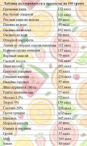 меню для диабетиков 2 типа на неделю с рецептами Kalorijnost Produktov Healthy Nutrition Facts Workout Food Nutrition