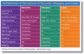 Image result for Sinusitis Prediction Rule