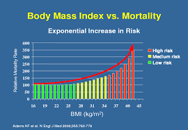 bmi calculation central ohio bariatrics