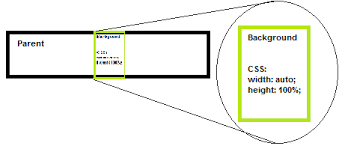 How To Stretch The Background Image To Fill A Div Stack Overflow I want that my background image stretch and scale depending on the browser viewport size.