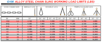 Chain Slings Mid America Rigging