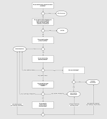 How To Custom Powerpoint Flowcharts True Paypal Flowchart