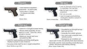 On average, these airsoft guns can deliver a bb in between 170 to 350 fps range. Firearms And Air Guns Can You Tell The Difference Cnn