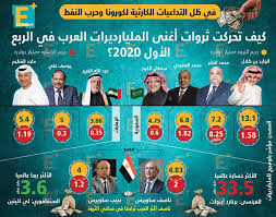 ناقد فني يجيب ▐أنـشـط { 10 } أعـضـاء بـعـدد الردود للشهـر الماضي ▐{ may } ▐ اليوم الذكرى الأولى لوفاة الفنان «على عبدالرحيم» رشا بن معاوية: ÙÙˆØ±Ø¨Ø³ ÙƒÙˆØ±ÙˆÙ†Ø§ Ø£Ø®Ø±Ø¬ 226 Ù…Ù„ÙŠØ§Ø±Ø¯ÙŠØ±Ø§ Ù…Ù† Ù‚Ø§Ø¦Ù…Ø© Ø£Ø«Ø±ÙŠØ§Ø¡ Ø§Ù„Ø¹Ø§Ù„Ù… Ø¨ÙŠÙ†Ù‡Ù… Ù…ØµØ±ÙŠÙŠÙ† Ø¹Ù„Ø§Ù…Ø§Øª Ø£ÙˆÙ†Ù„Ø§ÙŠÙ†