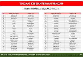 Kepala sekolah pun diminta menghadap, dan jika dalam pemeriksaan terdapat pelanggaran, maka pihak dinas akan menjatuhkan sanksi. Kebijakan Penanggulangan Kemiskinan Ppt Download
