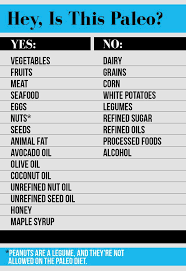 20 Cheat Sheets For When You Re Trying To Eat A Little Healthier Strict Paleo Diet Paleo Diet Paleo Athlete