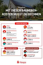 Hausbau Haspa In 2020 Haus Bauen Haus Planung Haus