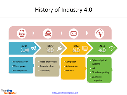 Where the first three revolutions were mainly about empowering organisations, almost all innovation in the last few years has been driven by the. Industry 4 0 Template Free Powerpoint Template
