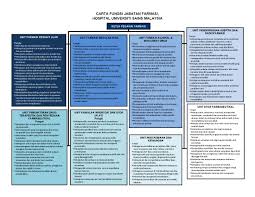 Check spelling or type a new query. Laman Web Rasmi Hospital Universiti Sains Malaysia Carta Fungsi
