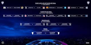 Los cuatro representantes de laliga han tenido suerte dispar este lunes, en su particular camino hacia la final de estambul (29 de mayo). Los Emparejamientos De La Champions De Lisboa Mejor Suerte Para Atletico Que Para Real Madrid Y Barcelona Deportes Cadena Ser