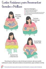 La lactancia materna es una forma de alimentación que comienza en el nacimiento con leche producida en el seno materno. Cuatro Posiciones Para Amamantar A Gemelos O Mellizos Lactanciasimultanea Lactancia Mamaspanama Posiciones Para Amamantar Como Amamantar Lactancia Materna