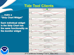 Tide Tool Software To Analyze Gts Sea Level Data Ppt