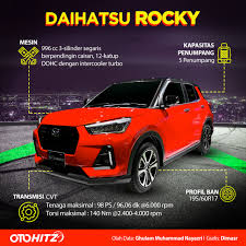 Perlu diketahui sebenarnya mobil daihatsu rocky sudah pernah dipasarkan di tanah air. Daihatsu Rocky Bakal Muncul Di Giias Oktober 2020 Bisa Dibeli Tahun Depan Kumparan Com