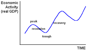 Unemployment And Inflation