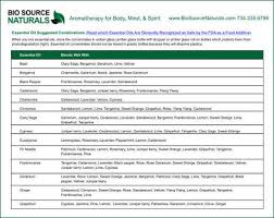 Free Chart Essential Oil Suggested Combinations Chart