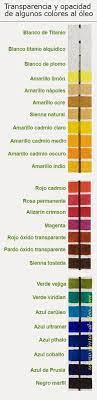 Pin En Pintura