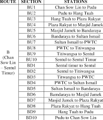Sentul timur lrt istasyonu , yükseltilmiş bir hafif hızlı transit (lrt) istasyonudur ve ampang hattı ve sri petaling hattı için terminal istasyonu olarak hizmet vermektedir. Track Route Between Stations From Chan Sow Lin To Sentul Timur Download Table