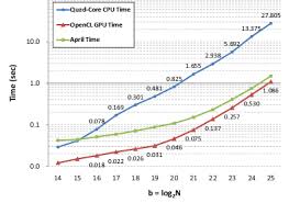 62 All Inclusive Cpu Speed Comparison Chart