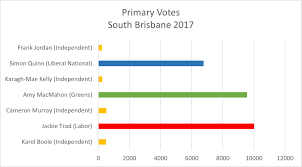 South Brisbane Candidates Put Their Case For Election Westender West End 4101