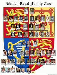 Decorative British Royal Family Tree Chart With 8