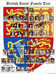 decorative british royal family tree chart with 8