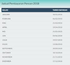 Jadual gaji tarikh pembayaran gaji 2021 penjawat awam. Jadual Tarikh Bayaran Pencen Tahun 2018 Informasi Santai