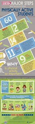 Physical Activity In American Schools Active Living Research Physical Activities Health And Physical Education Health Education