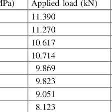 We continue to relentlessly reinvent our self to keep up to the pace and invest our time to study new concepts, processes, technologies and provide visionary. M Ramirez