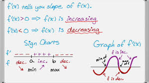 Using The First And Second Derivatives To Graph Function