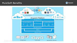 Über 7 millionen englischsprachige bücher. Mulesoft Architecture Youtube