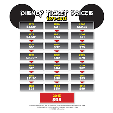 Buy disneyland paris tickets online: Rising Walt Disney World Ticket Prices 1971 2013 Blogs