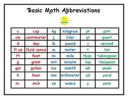 Measurement Abbreviations Chart Si Unit Prefix Chart