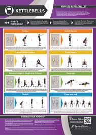 Gym And Fitness Chart Kettlebells