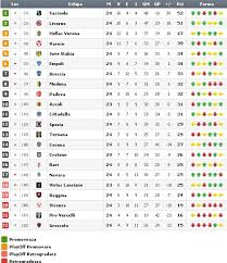 Cu napoli, inter si milan pe urmele ei, serie. Clasament Pariuri 1x2
